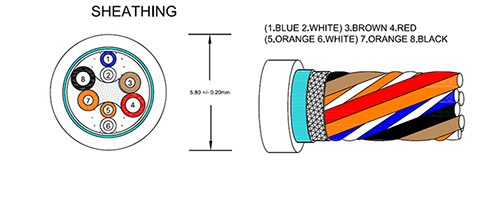 CAD Cable Design | Bespoke Cable